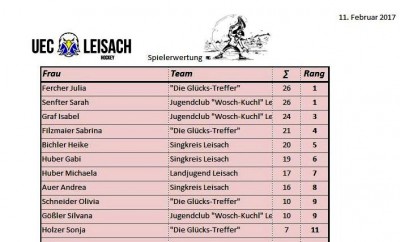2017_Stockturnier_Einzelwertung_Damen