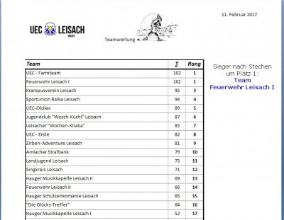 2017_Stockturnier_Mannschaftswertung