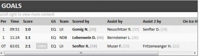 20180113_farmteam-vs-debant-torschuetzen