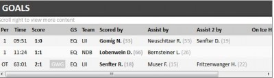 20180113_farmteam-vs-debant-torschuetzen