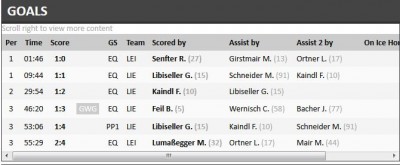 20180126_erste-vs-lienz-torschuetzen