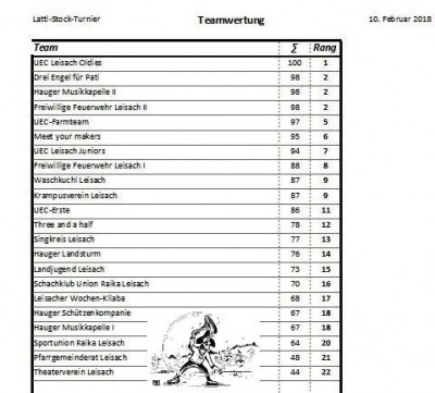 20180210_stockturnier_mannschaftswertungges