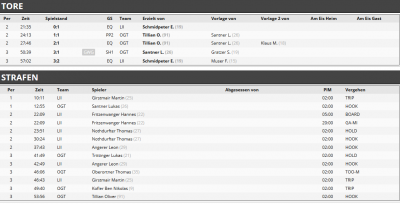 20181223_matchdetails-in-obergailtal