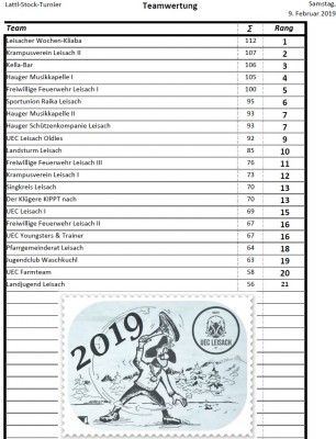 2019_stockturnier_mannschaftswertung