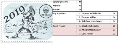 2019_stockturnier_top3_einzelwertung