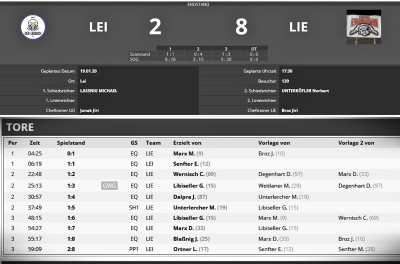 20200119_Lienz_Heim_Ergebnis_Torschützen