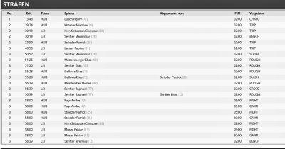 20220128_Strafen_Match_inHuben