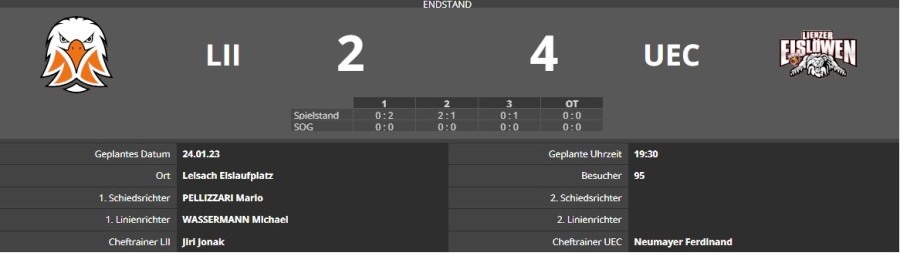 20230124_Farmteam Lienz Heim Ergebnis