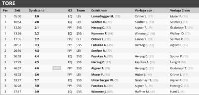 20251223_Torschützen