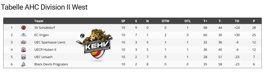 20260111_Erste Tabelle nach Grunddurchgang