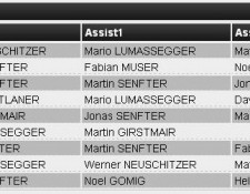 20150206_Greifenburg vs Farmteam